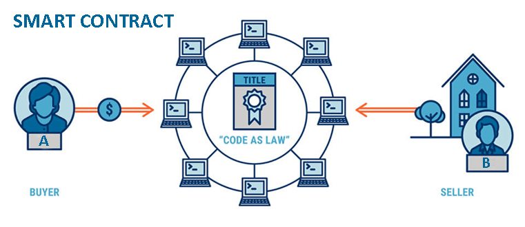 smart-contract 